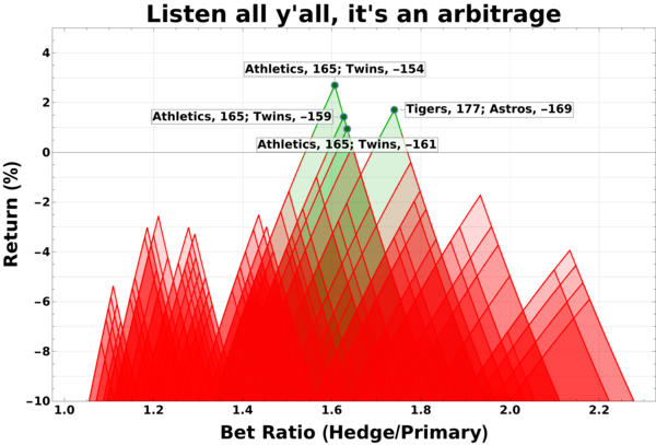 高额充值送彩金活动